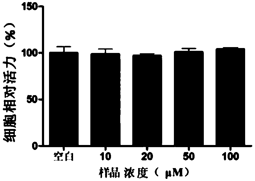 Application of polypeptide HDP-1 of Haliotis discus hannai to preparation of drugs used for preventing and treating tumors and diseases related to oxidation