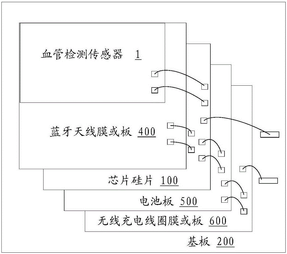 Blood vessel detection integrated chip and implementation method thereof