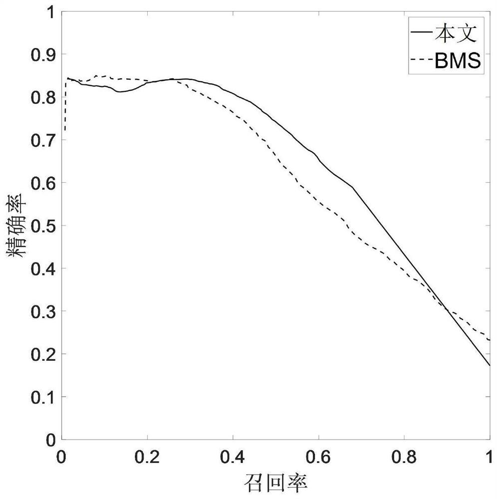 Target saliency detection method for improving anti-interference performance based on gray scale stability