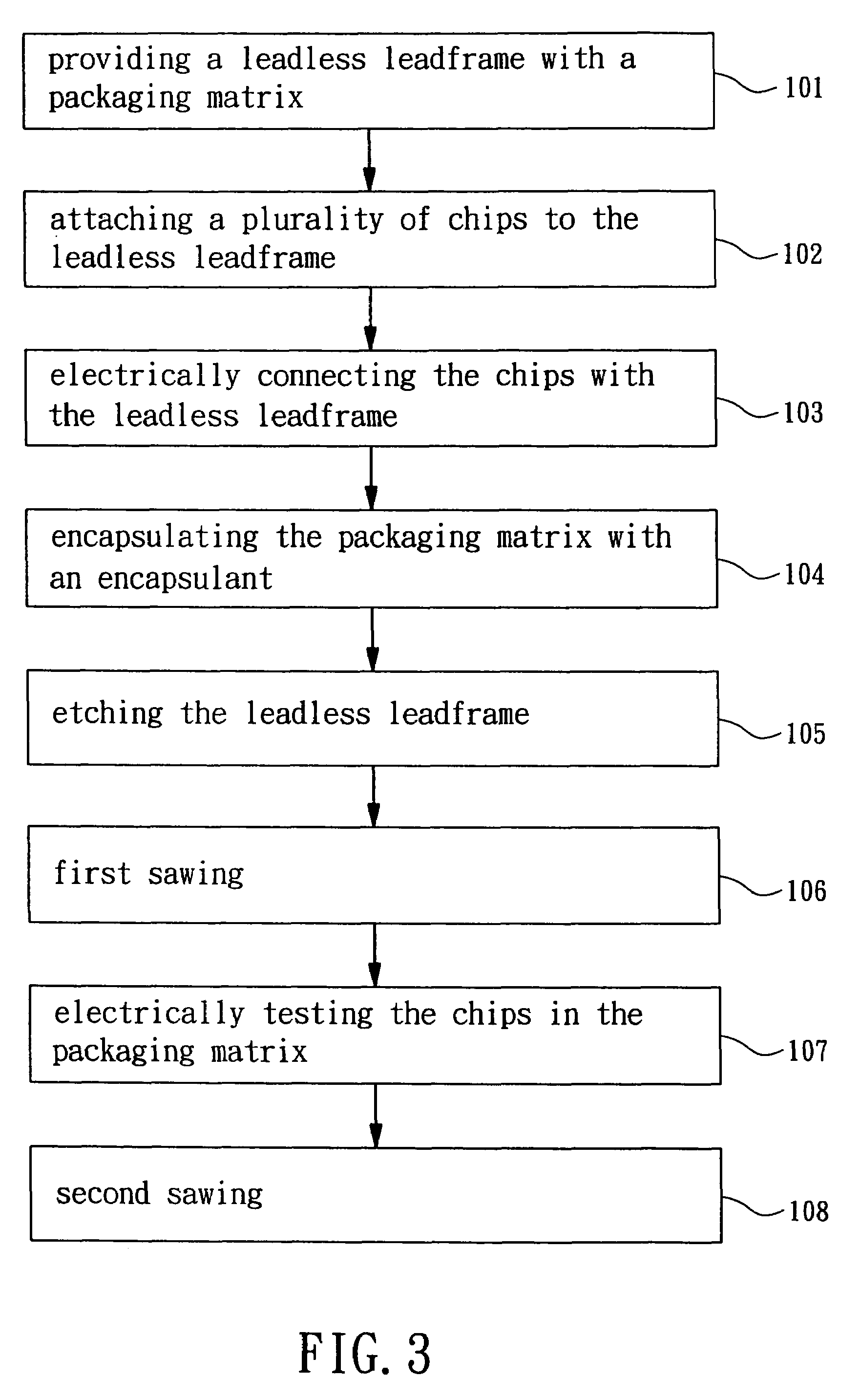 Process for manufacturing leadless semiconductor packages including an electrical test in a matrix of a leadless leadframe