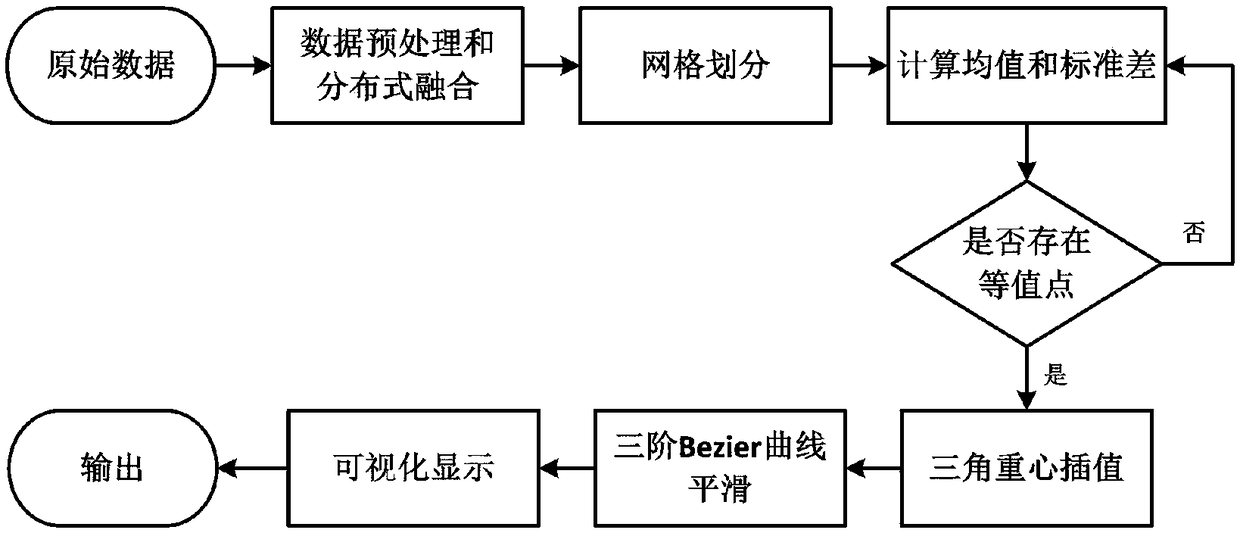 Grid contour line drawing method based on ocean IOT (Internet of Things)