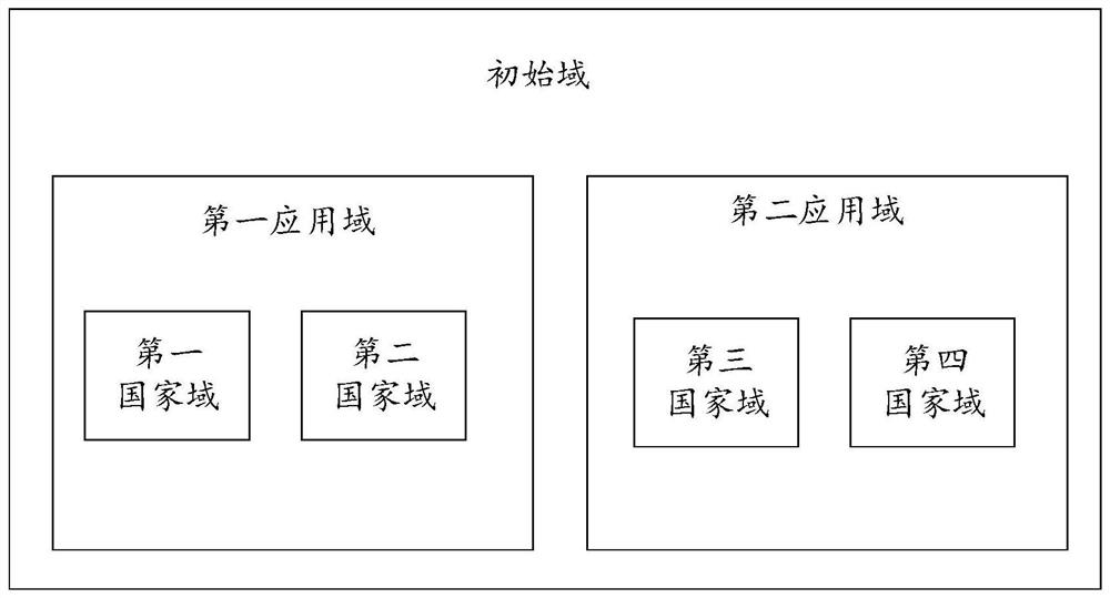 A short message gateway experiment method and device