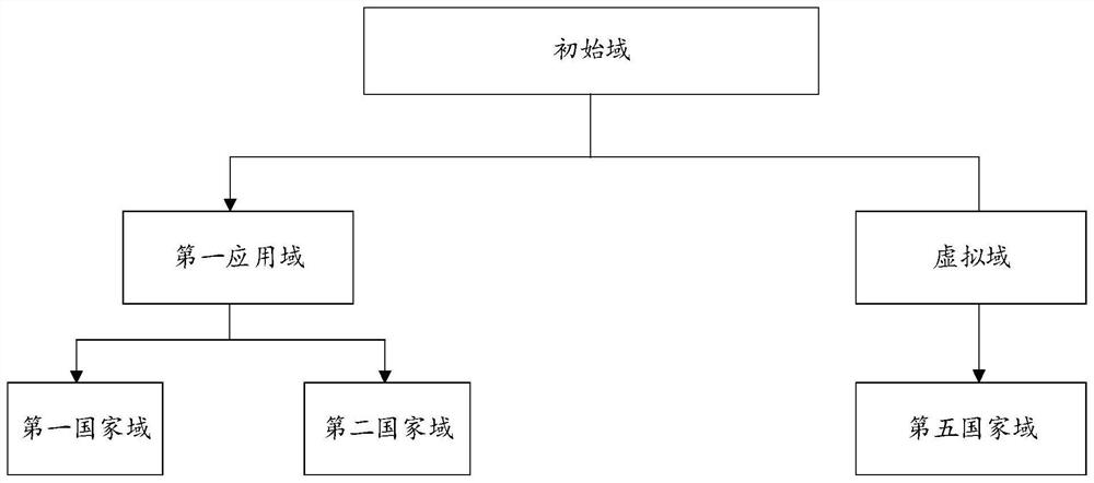 A short message gateway experiment method and device