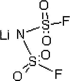 Preparation method of difluoro lithium sulfimide