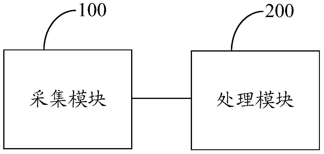 Method and device for treating environment sound during conversation