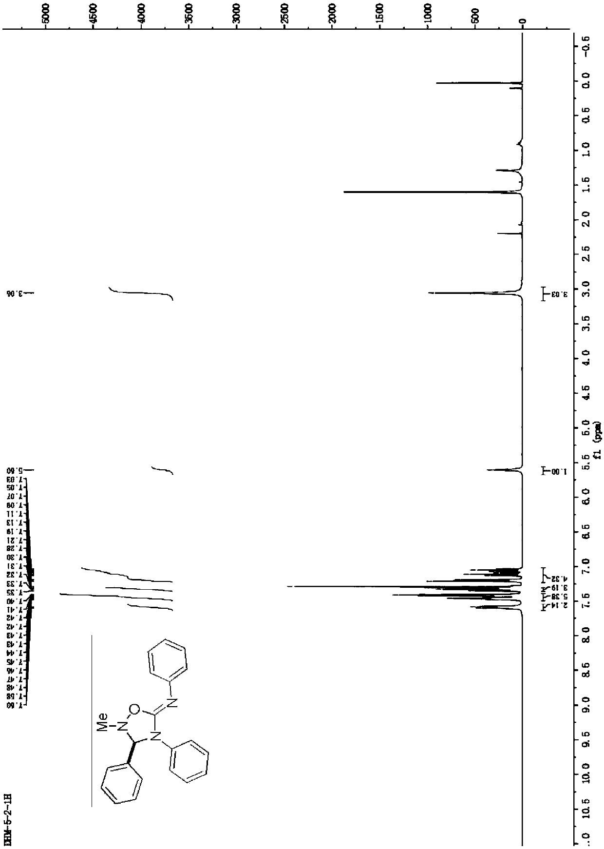 1,2,4-oxadiazole-5-imine derivative and synthesis method thereof