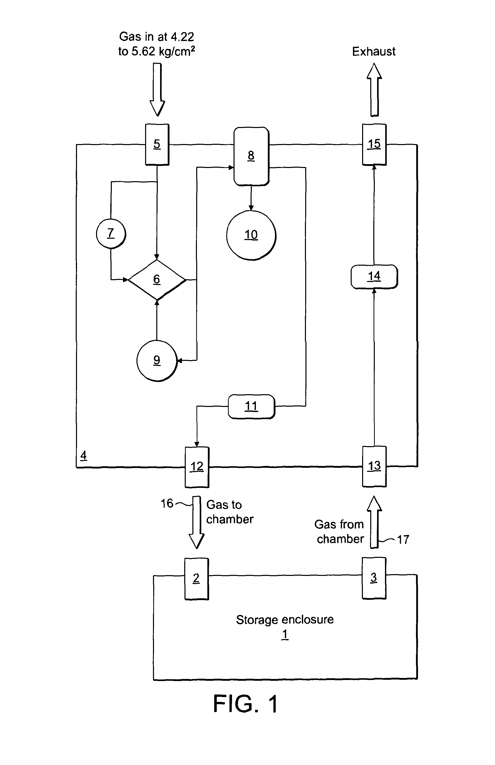 Apparatus for purging containers for storing sensitive materials