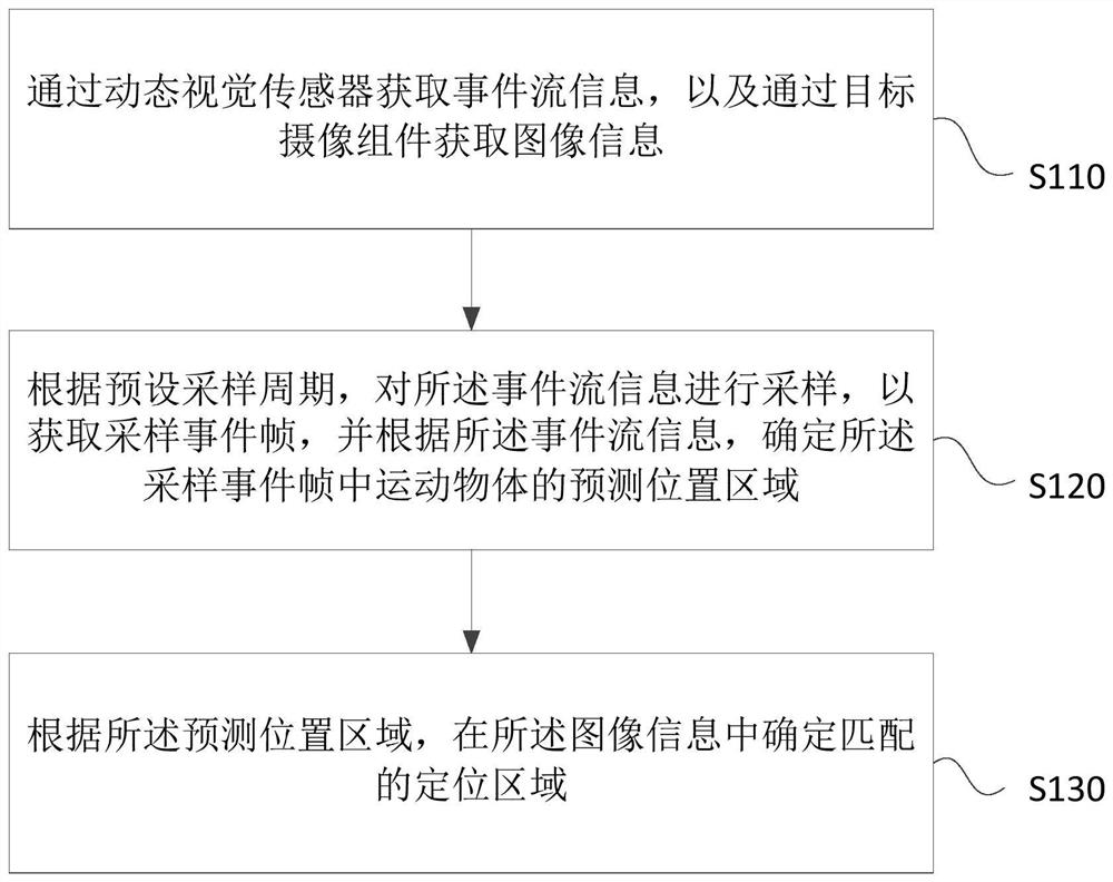 Moving object positioning method and device, electronic equipment and storage medium