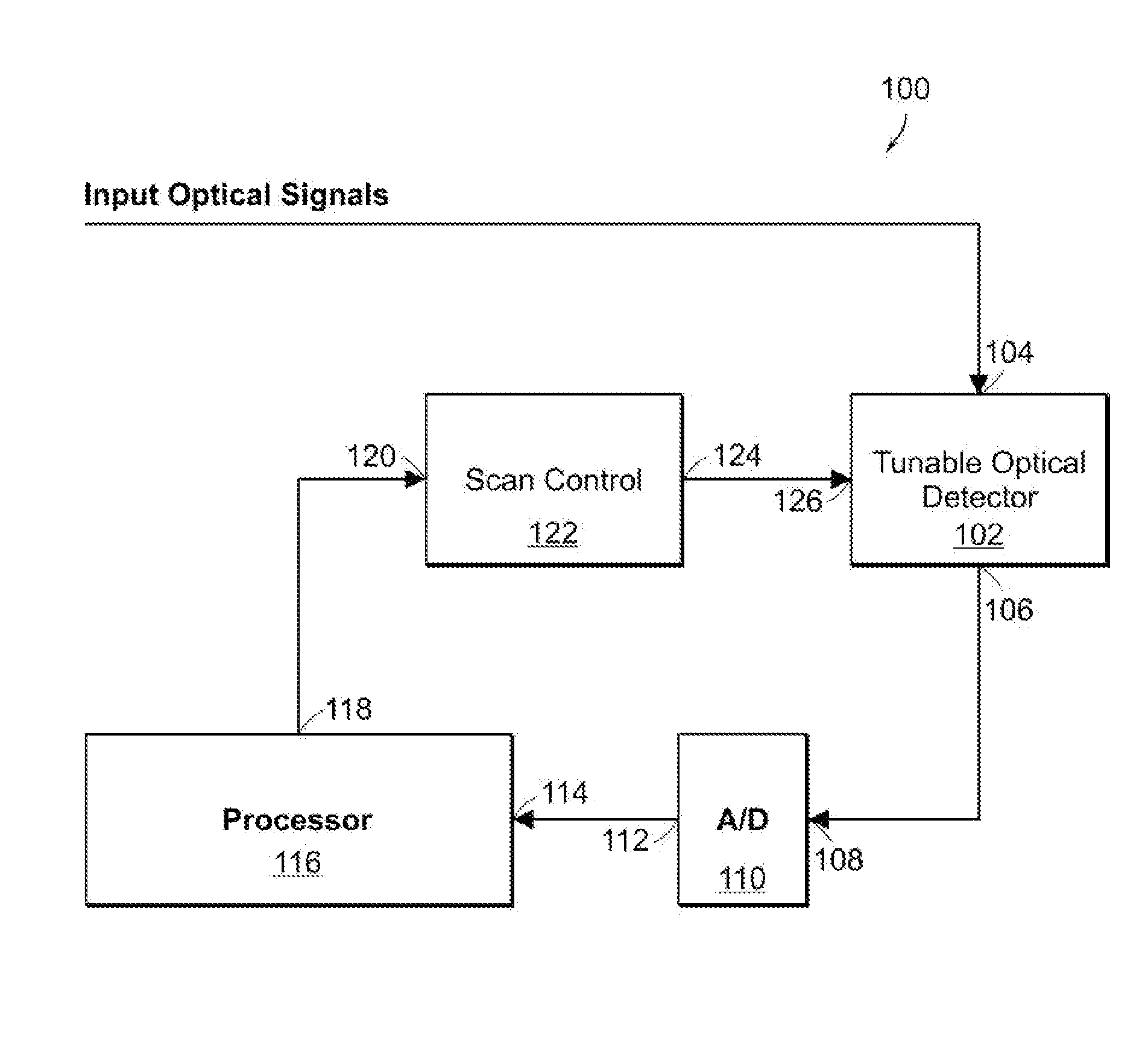 Self Calibrated Optical Spectrum Monitor