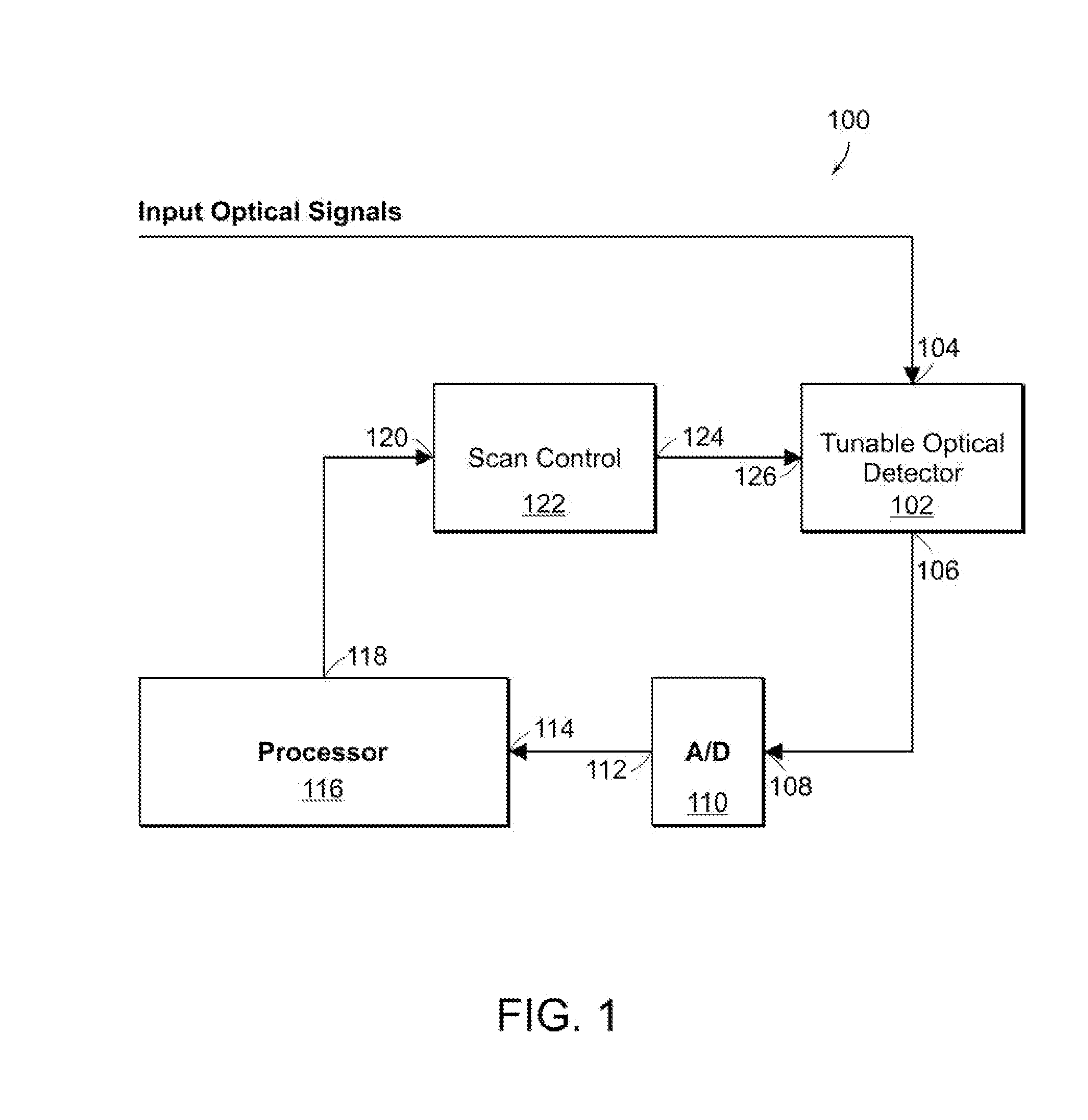 Self Calibrated Optical Spectrum Monitor