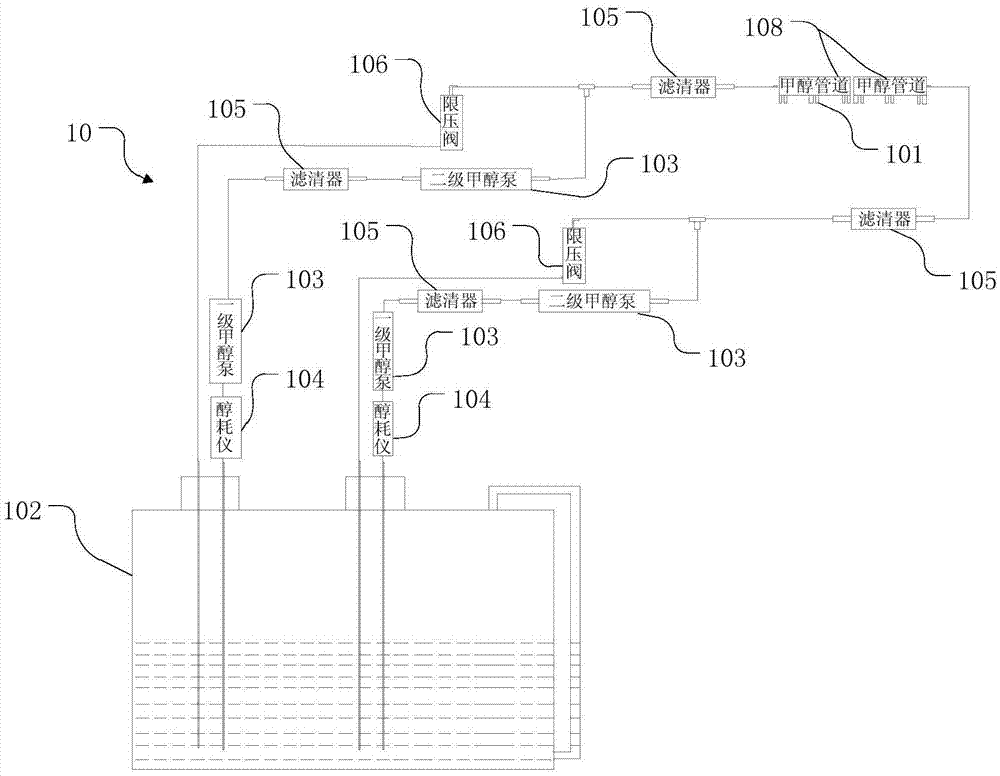 Methanol-diesel oil dual-fuel engine and rail locomotive