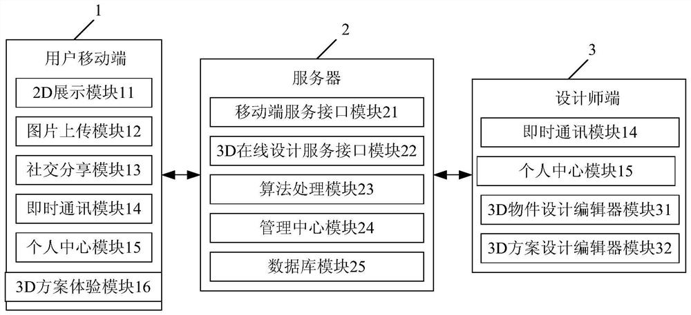 Interior Design Method and System Based on User Interest Preference