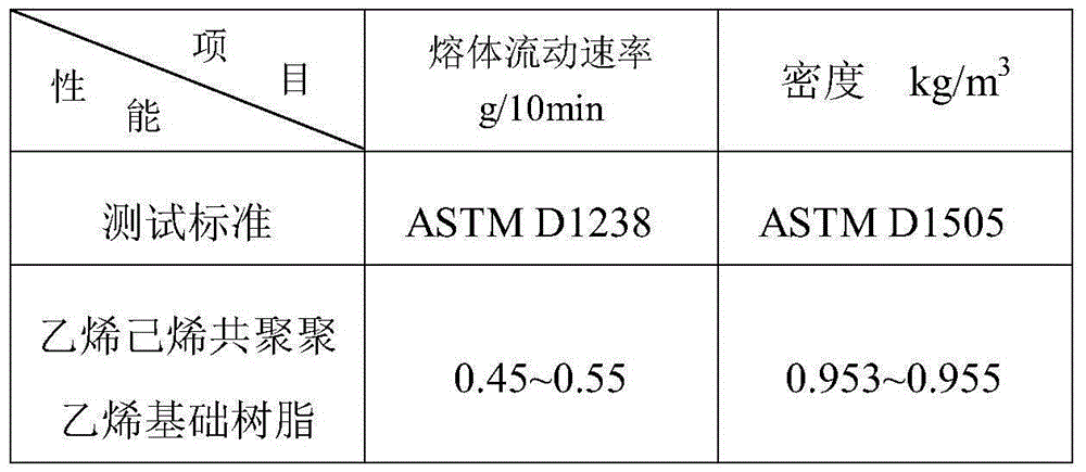 A kind of small hollow container blow molding material and preparation method thereof