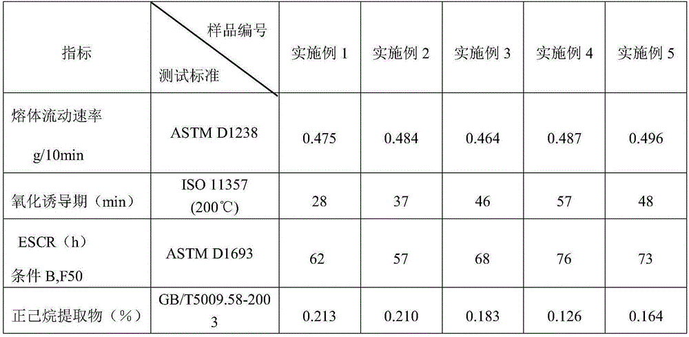 A kind of small hollow container blow molding material and preparation method thereof