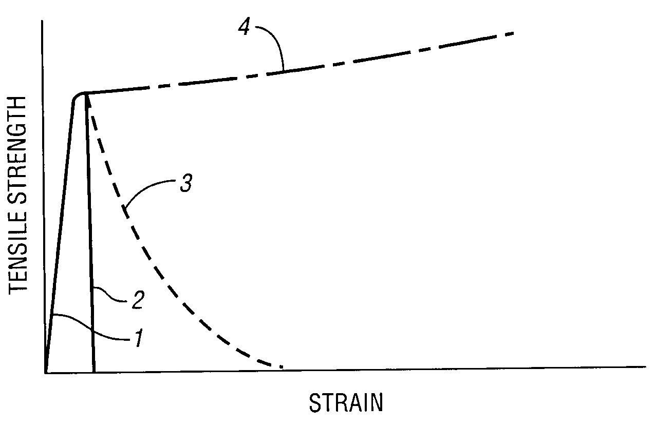 Sprayable, strain-hardening cementitious compositions