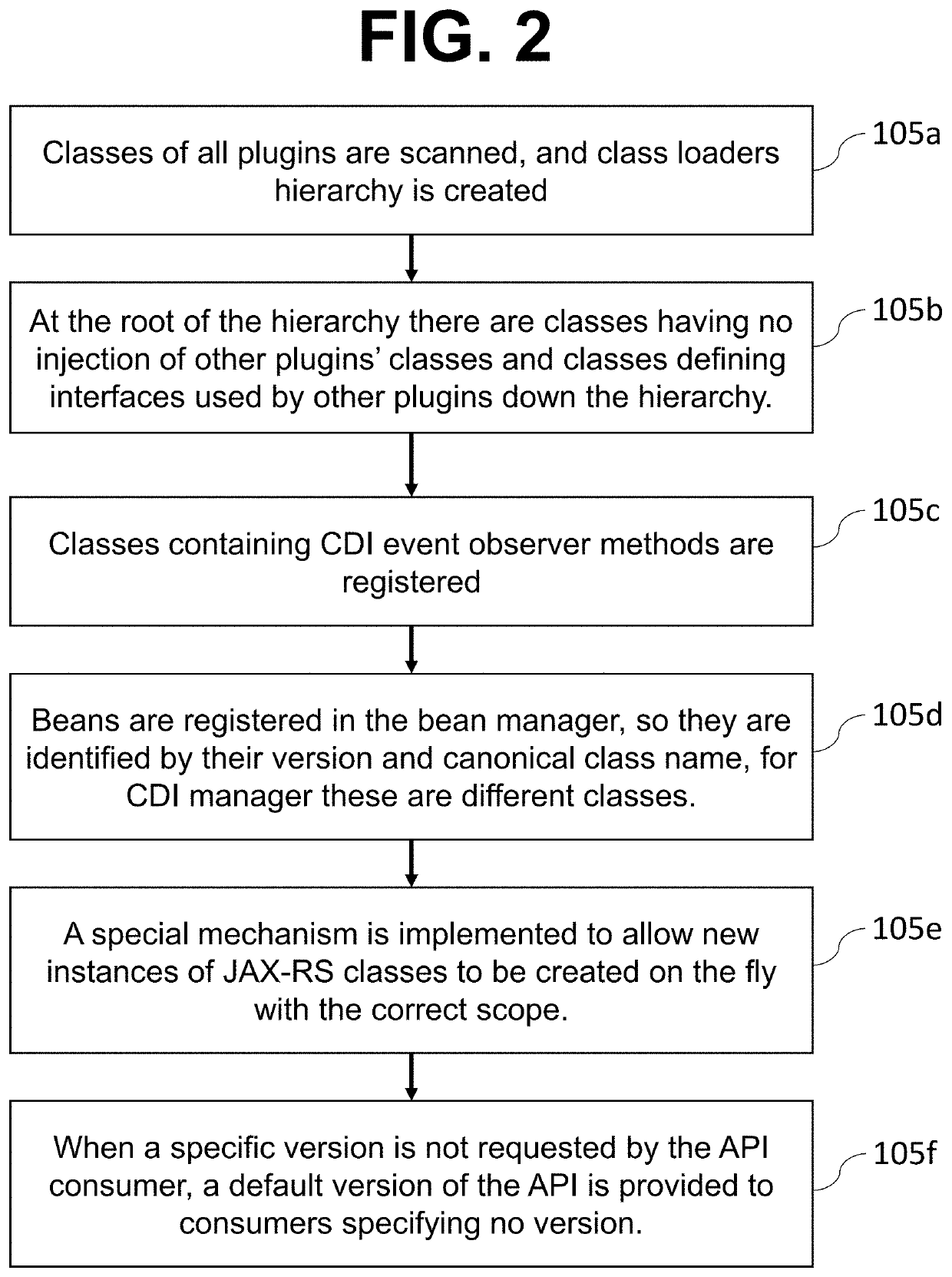 Method for componentization of enterprise applications using plugins