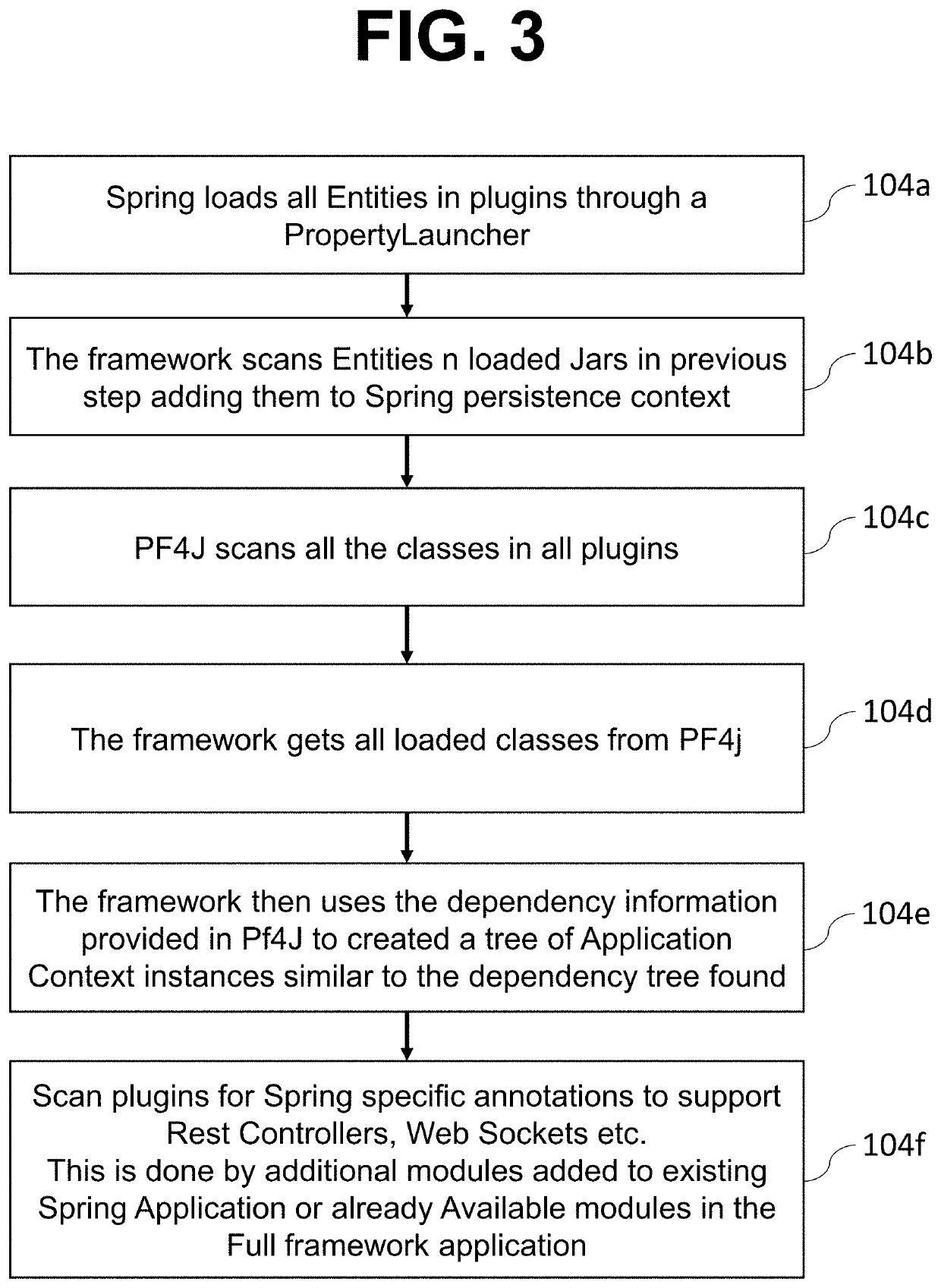 Method for componentization of enterprise applications using plugins