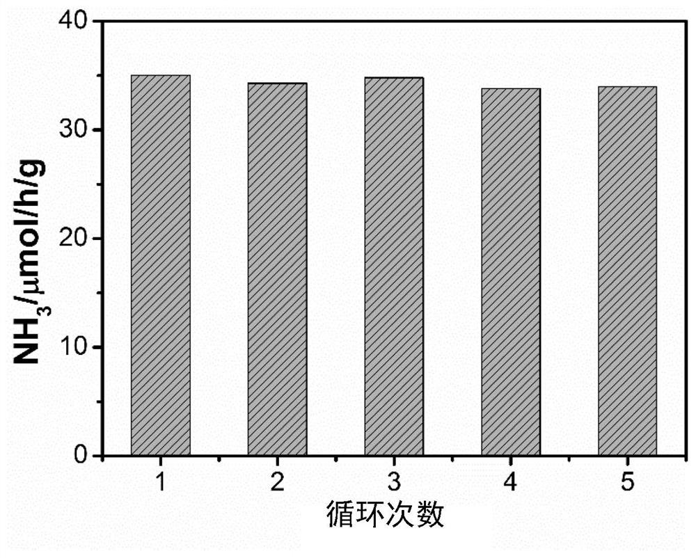 A biocl/moo  <sub>2</sub> Composite catalyst and its preparation method and application