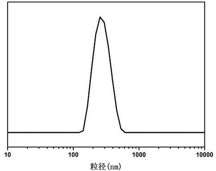 Highly-ordered mesoporous carbon spheres and preparation method thereof