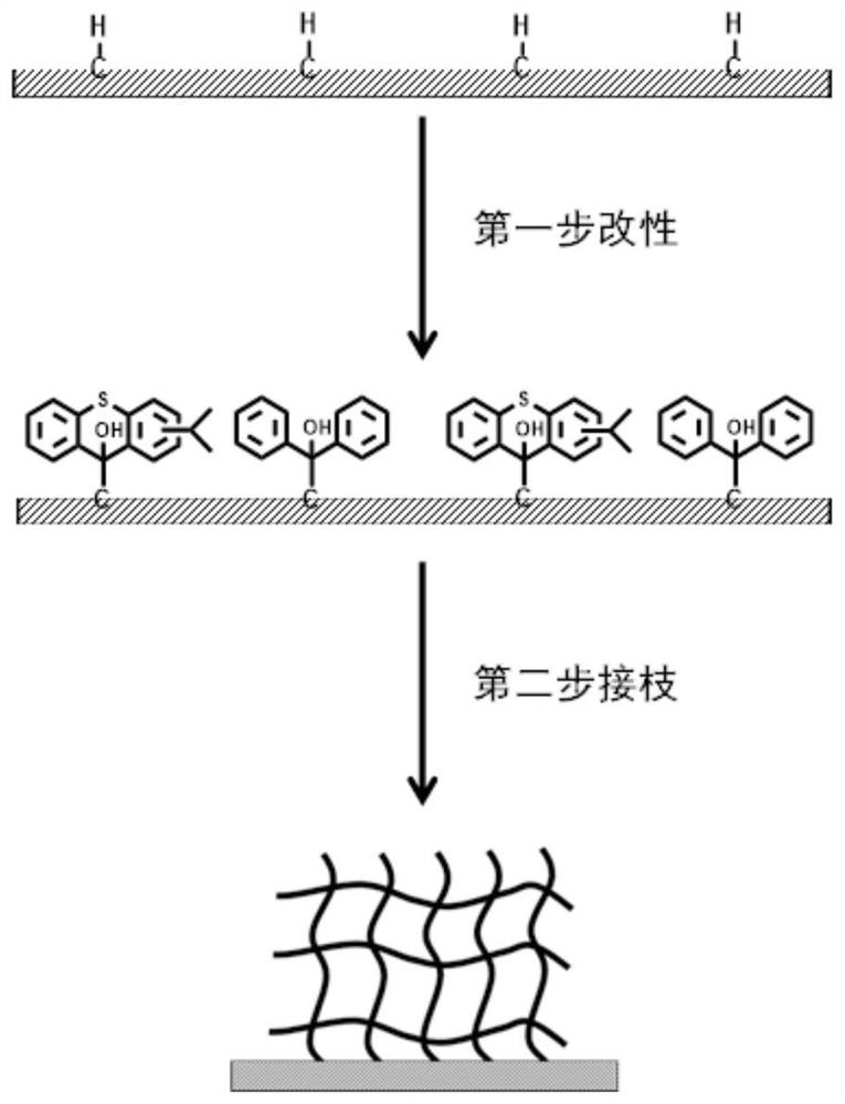 Application of non-release type antimicrobial adhesion coating in antibacterial pipe