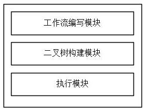 Automatic testing method and device based on workflow