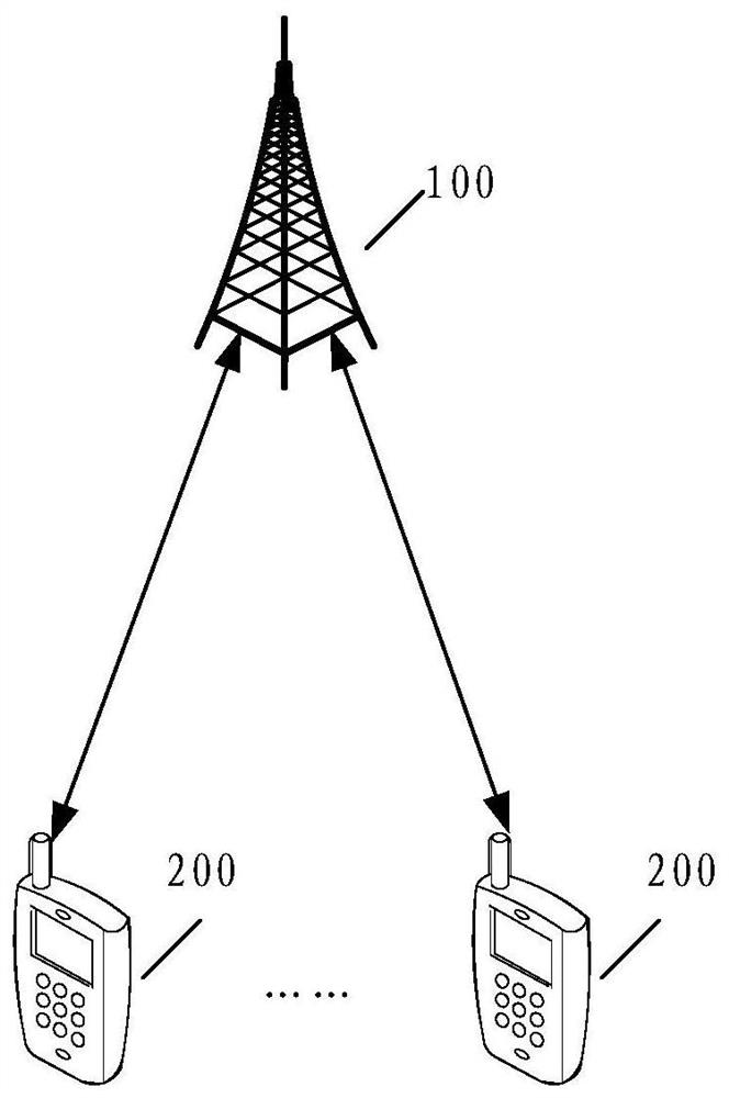 A method, terminal and network equipment for monitoring pdcch