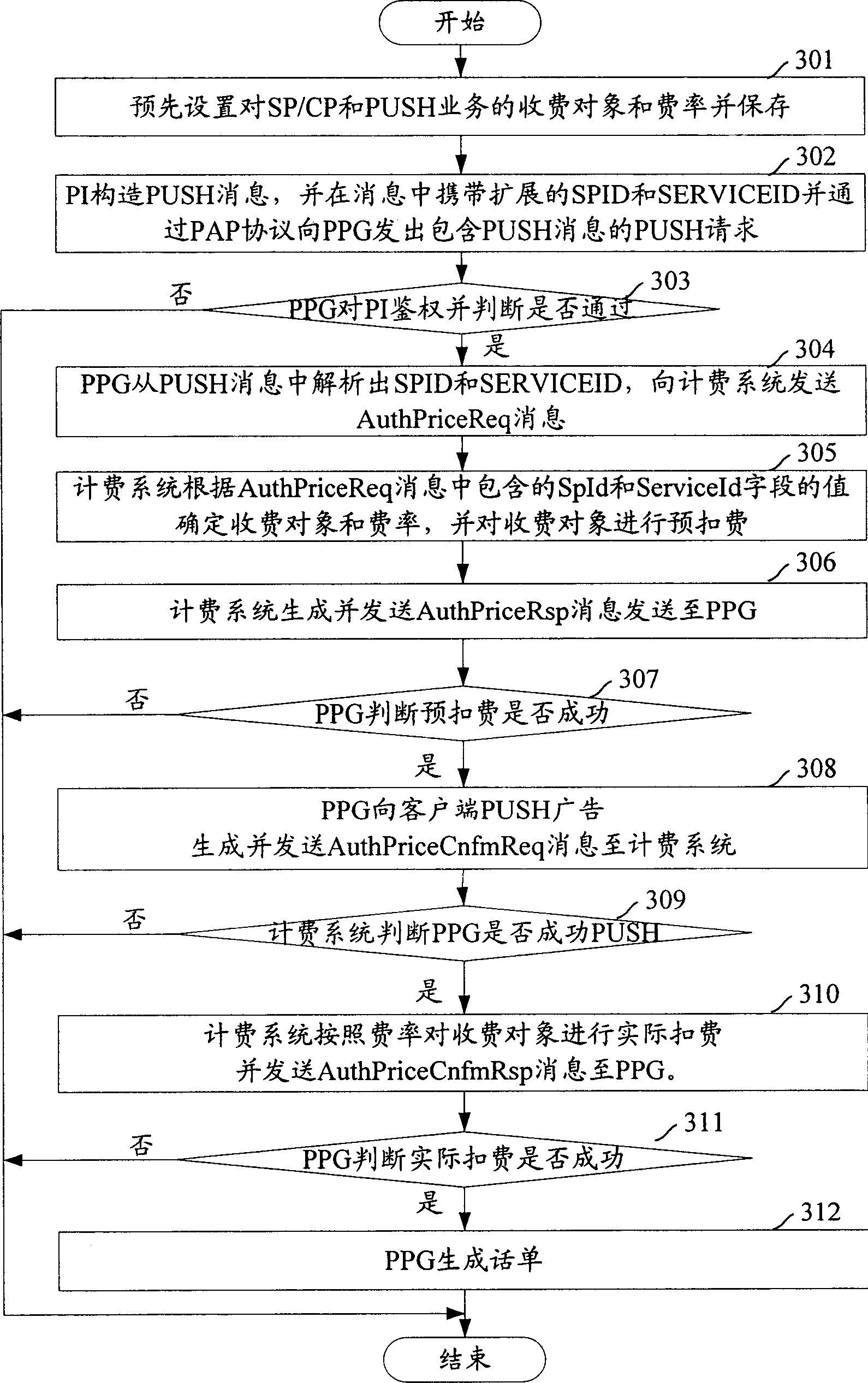 Method for realizing charge of advertisement business