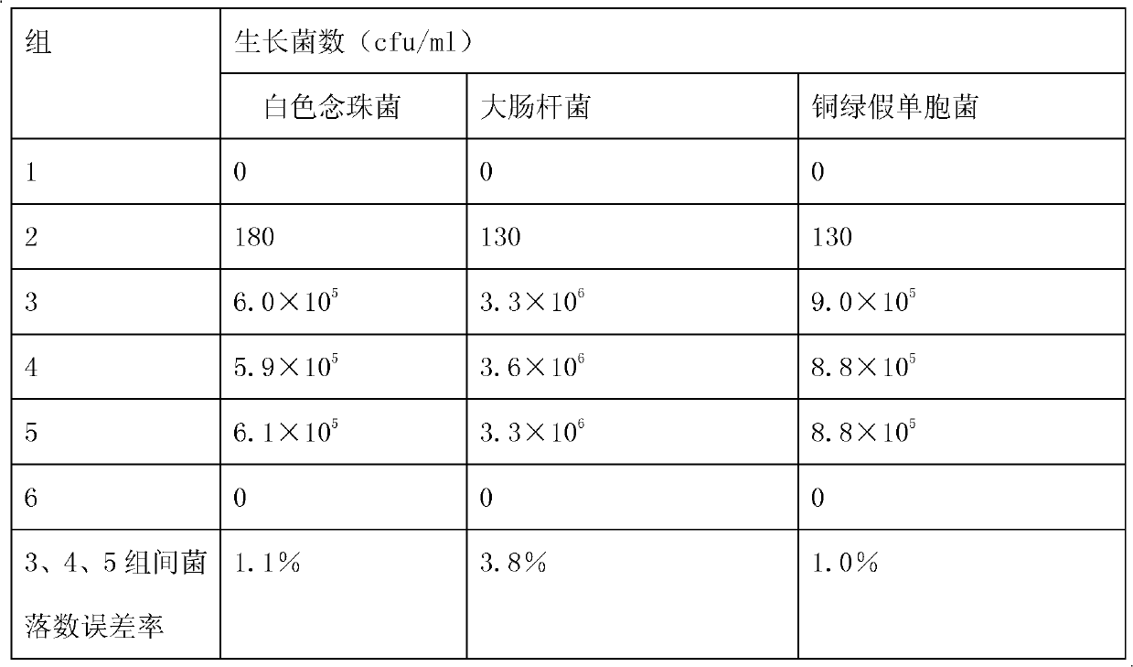 Protection liquid for calligraphy and paintings