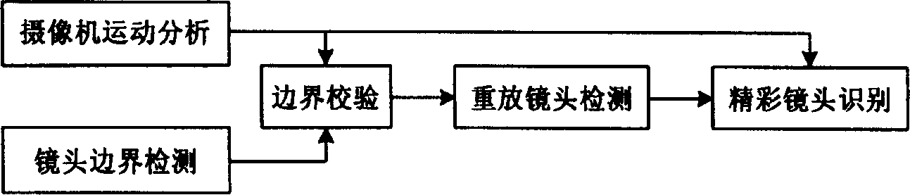 Method for detecting exciting part in sports game video frequency