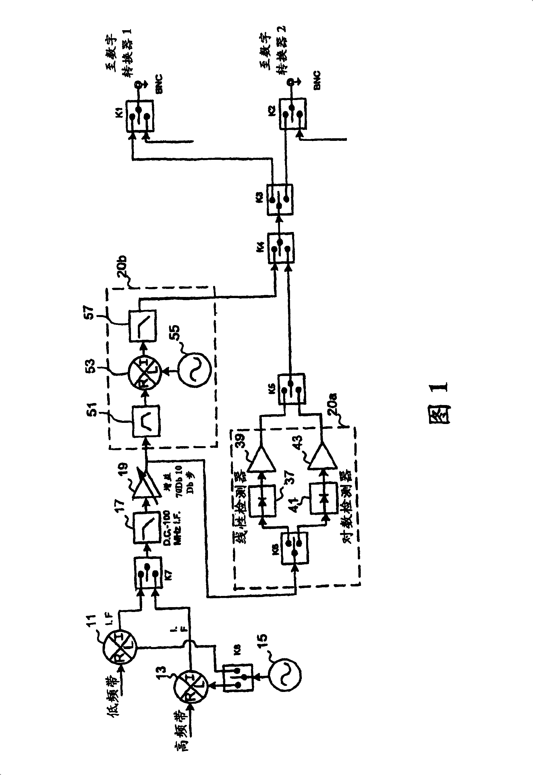 Synthetic RF detection system and method