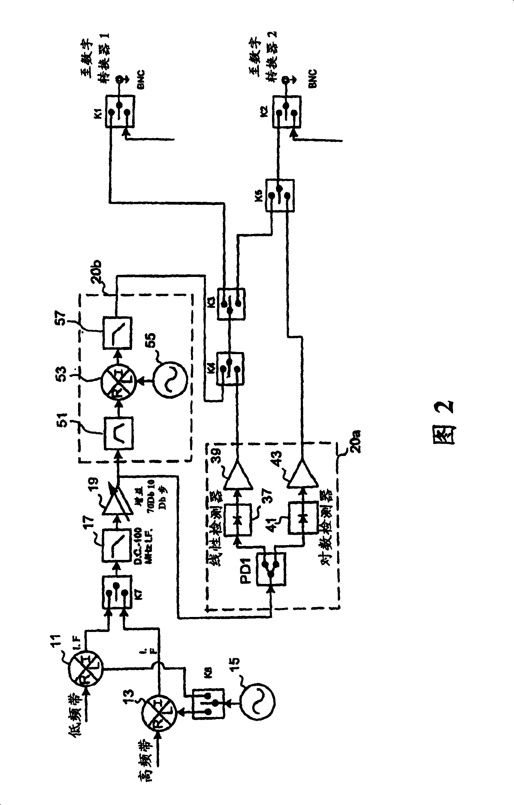 Synthetic RF detection system and method