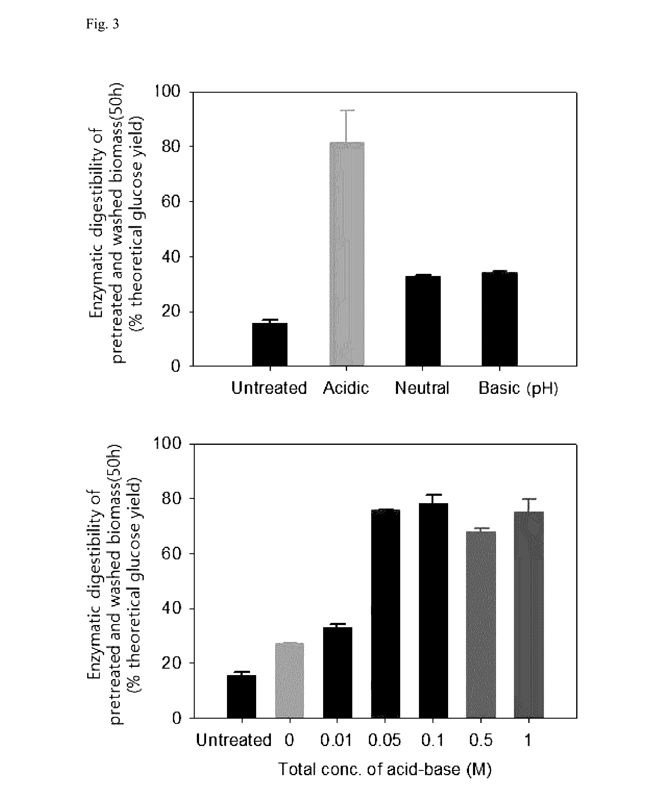 Method for pretreating lignocellulose by using acid-base mixture catalyst