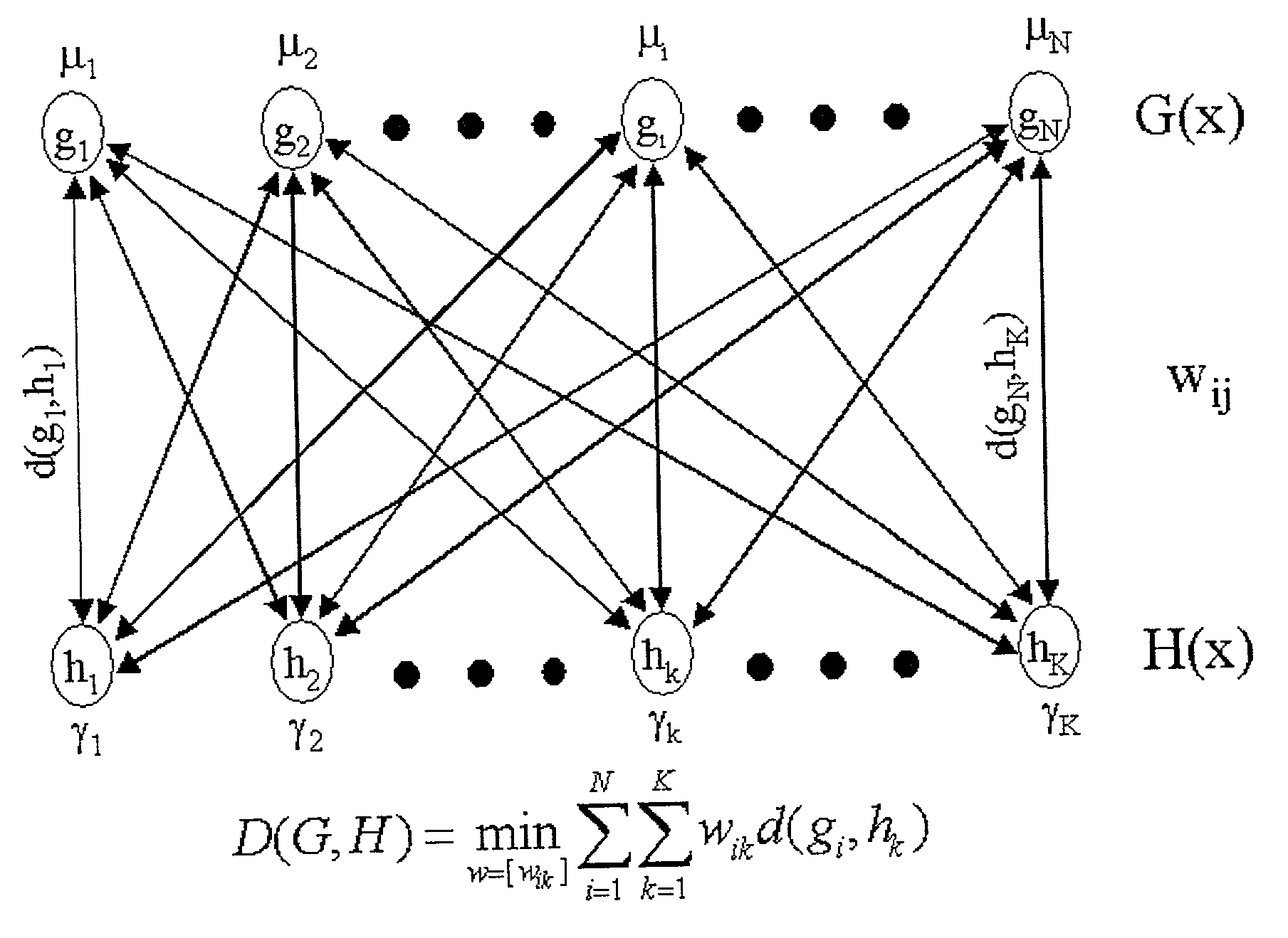 Distance measure for probability distribution function of mixture type