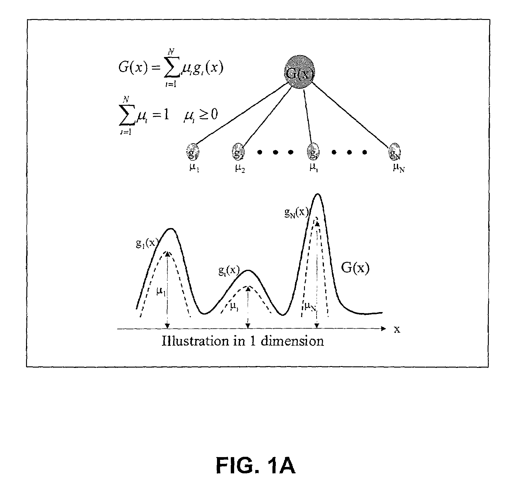 Distance measure for probability distribution function of mixture type