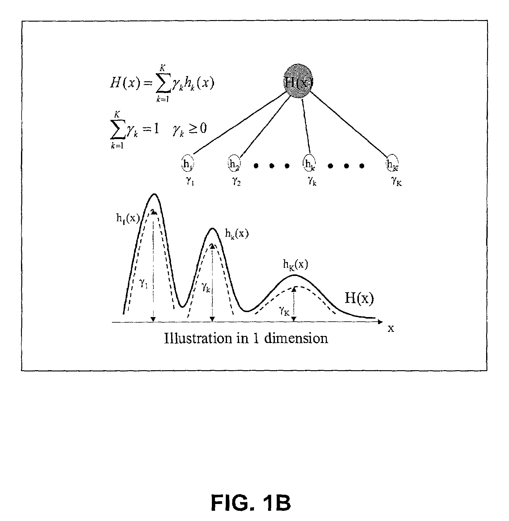 Distance measure for probability distribution function of mixture type