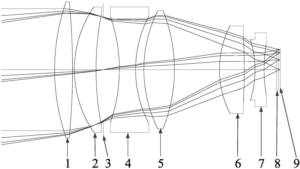 Optical system for miniaturization high-precision star sensor