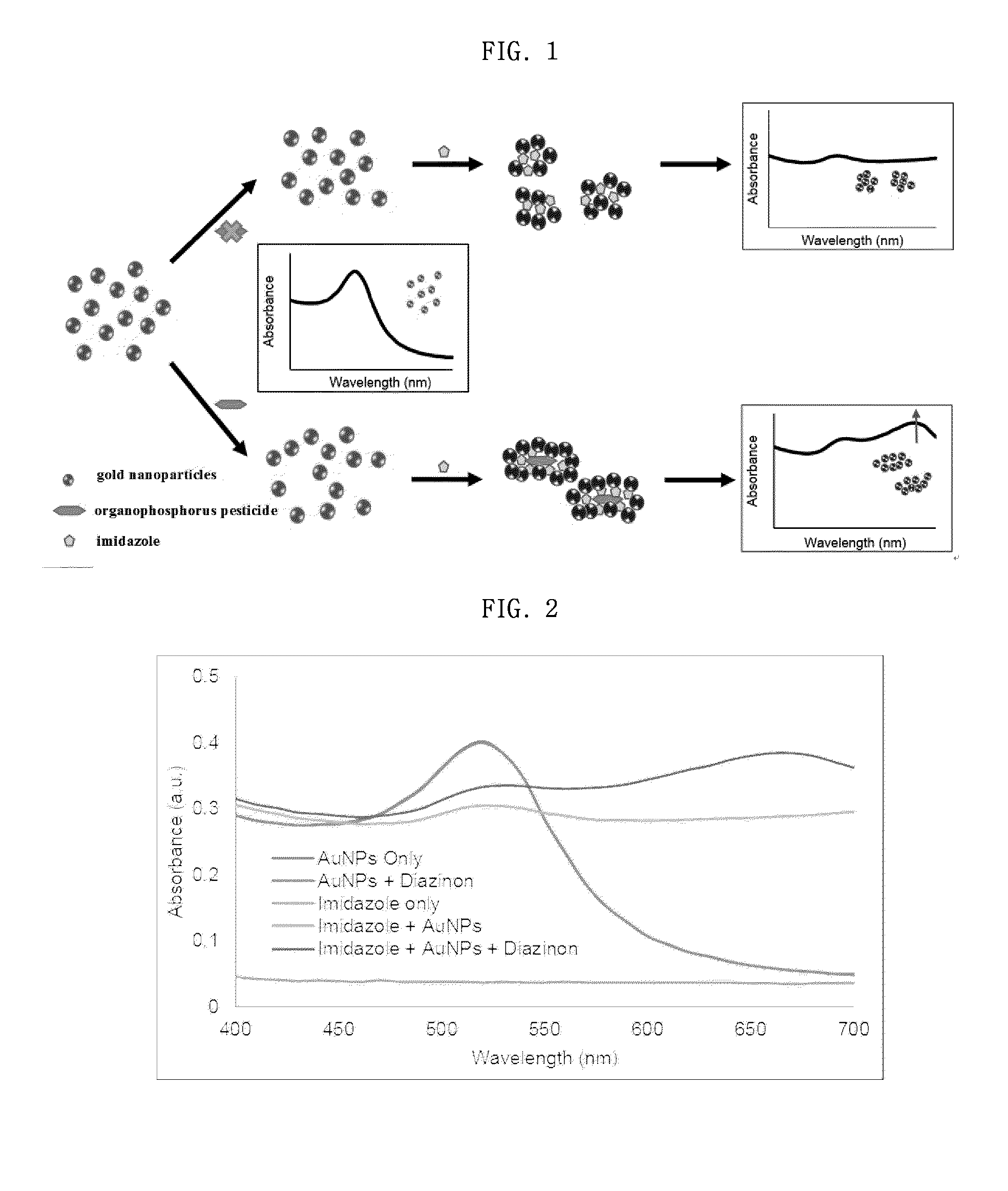 Sensor system for detecting organophosphorus residues by inducing coagulation of gold nanoparticles