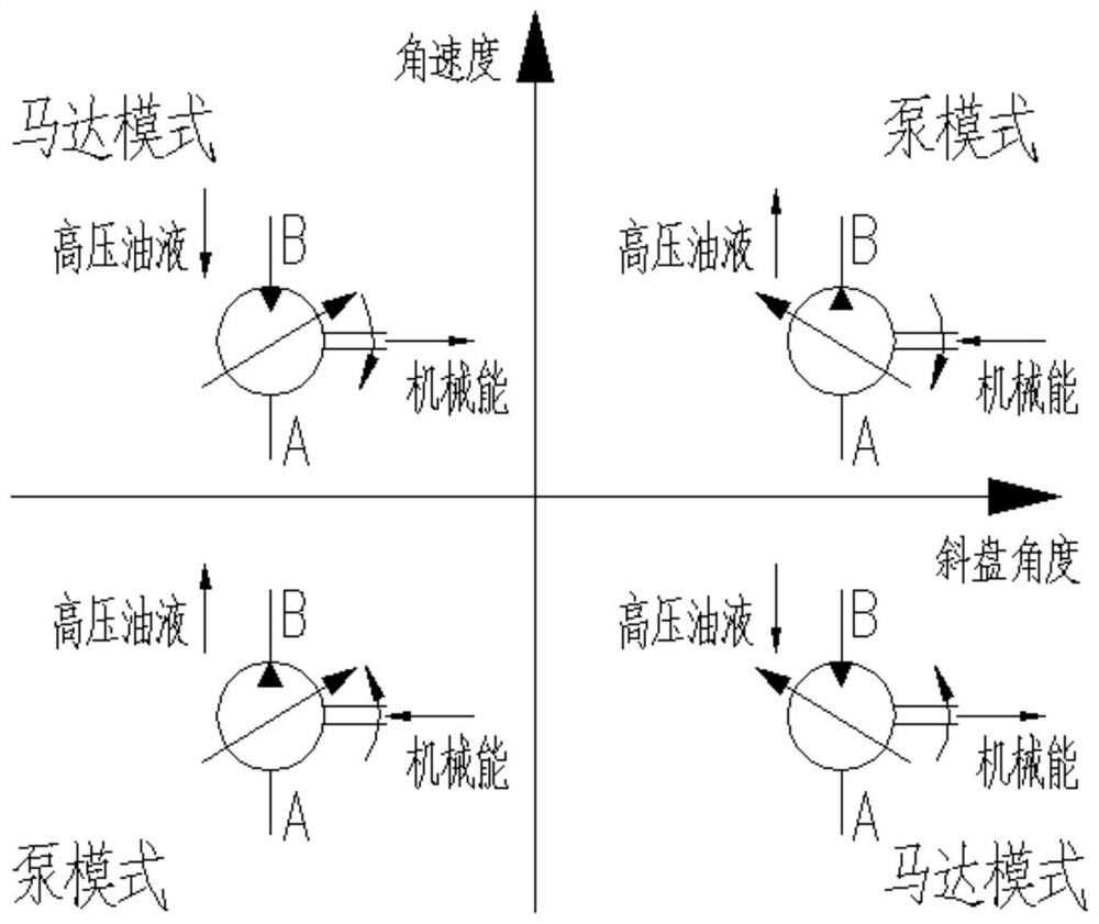 Excavator movable arm energy-saving system