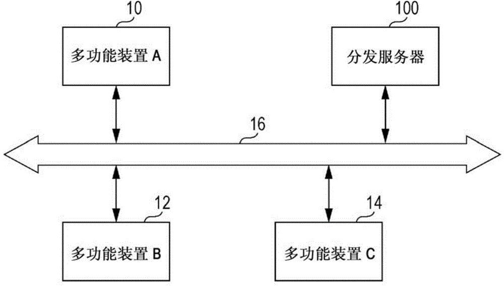 Plug-in distribution system, image processing apparatus, and plug-in distribution control method