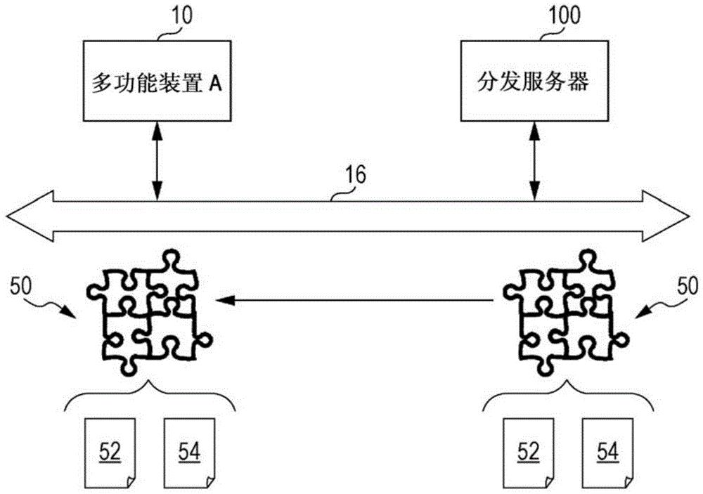 Plug-in distribution system, image processing apparatus, and plug-in distribution control method