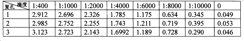 Antibody detection kit (OmpC-IgA)