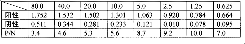 Antibody detection kit (OmpC-IgA)