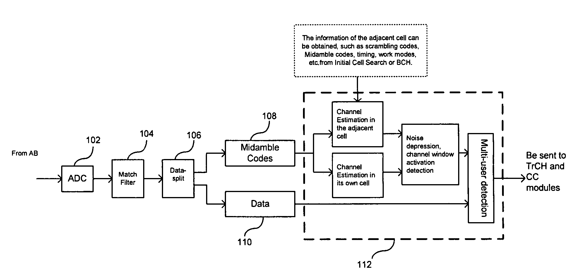 Joint cell detection method in TD-SCDMA system