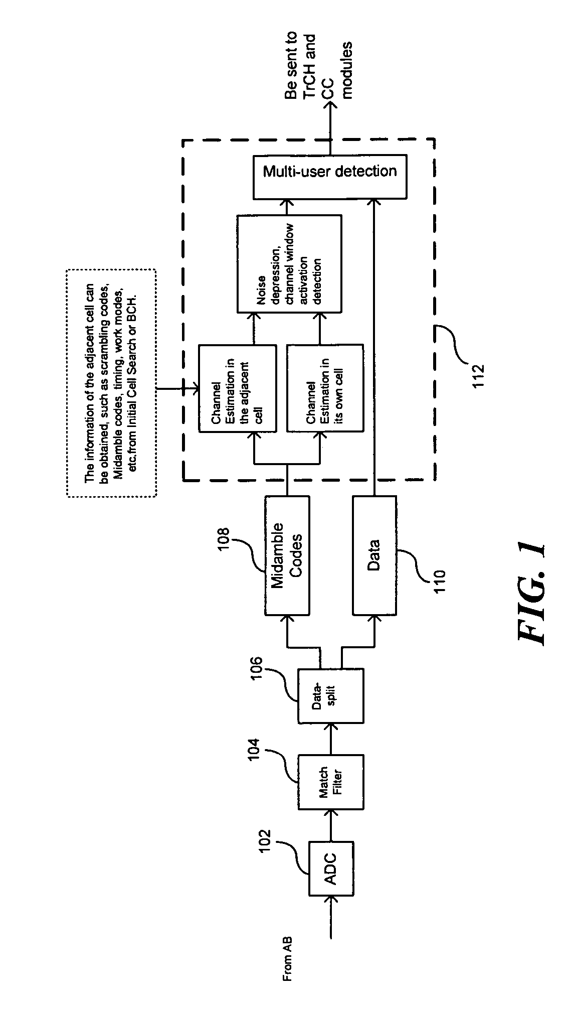 Joint cell detection method in TD-SCDMA system