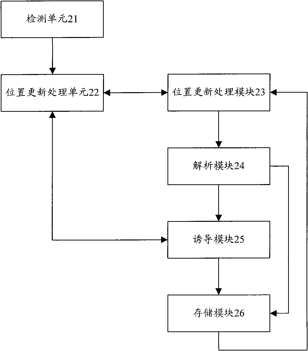 Method and device for acquiring international mobile subscriber identity of mobile communication terminal by base station