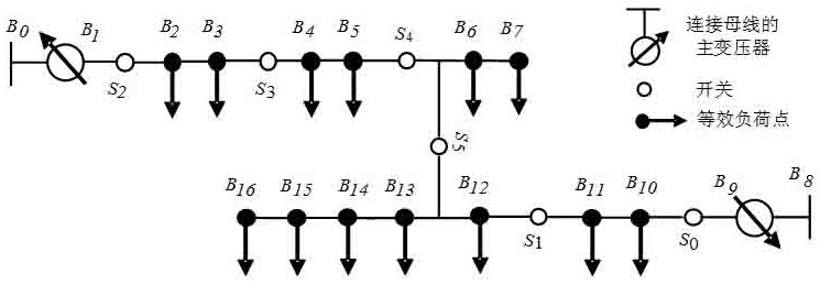 Distributed photovoltaic power supply site selection optimization method based on power distribution network probabilistic load flow calculation