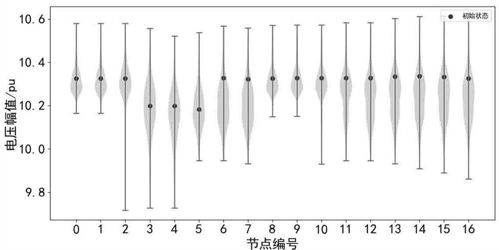 Distributed photovoltaic power supply site selection optimization method based on power distribution network probabilistic load flow calculation