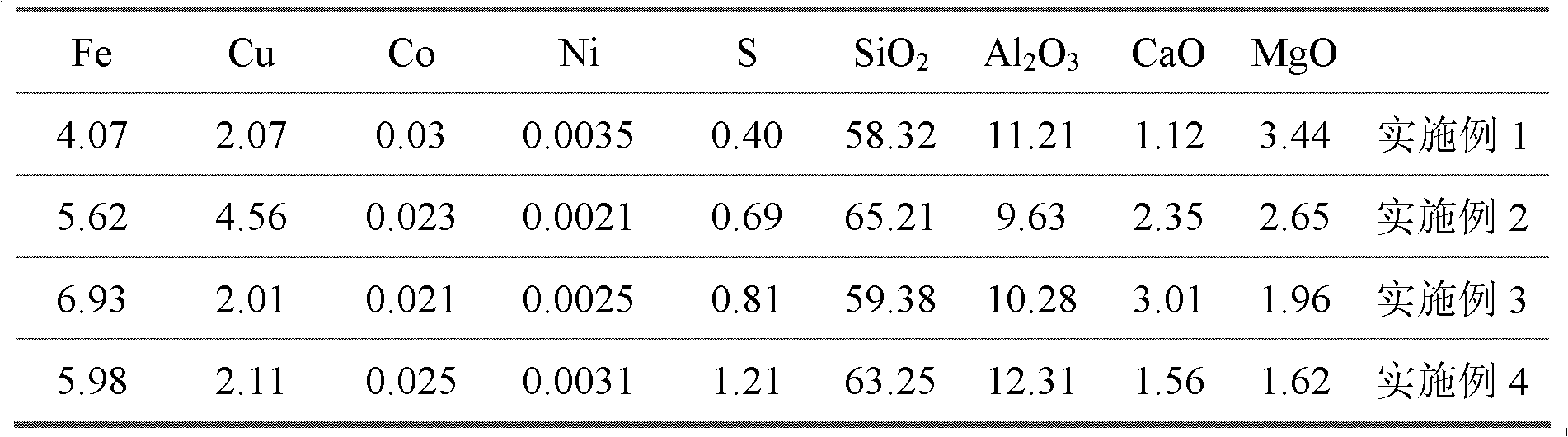 Biological metallurgy mineral leaching microorganism combined bacterium fluid for copper ore and method for recycling metallic copper