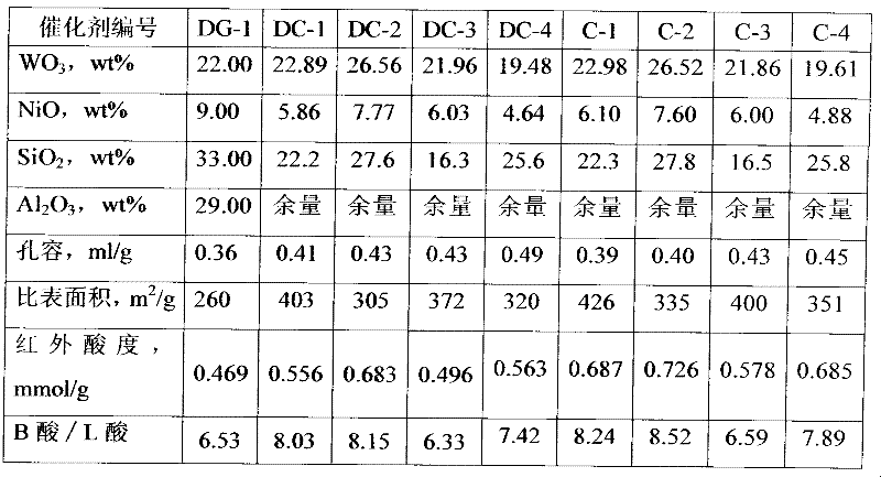 Preparation method of hydrogenation catalyst