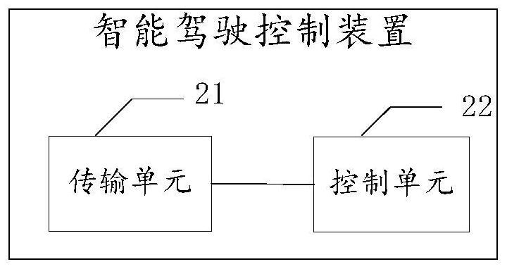 Vehicle networking system, intelligent driving control method and equipment thereof